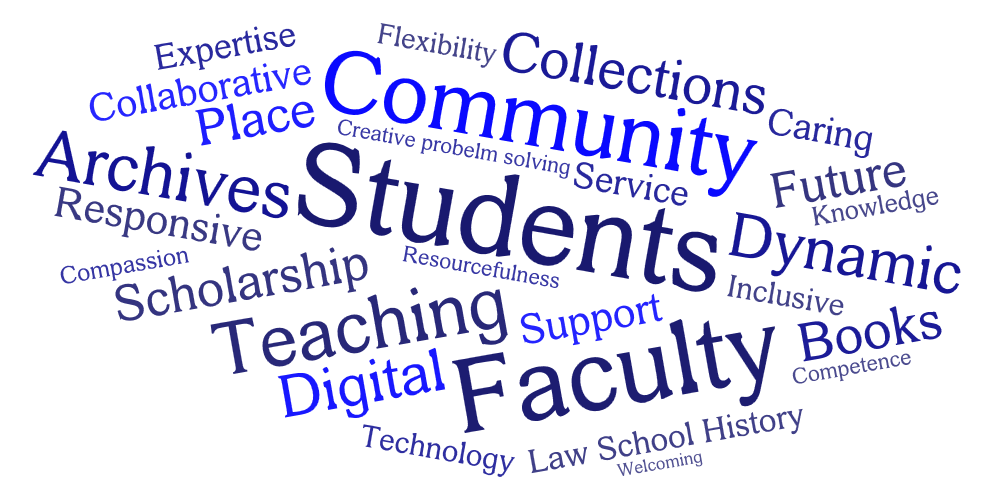 Word cloud containing words that express the vision and mission of the law library. The biggest words are Students, Community, Faculty, and Teaching.